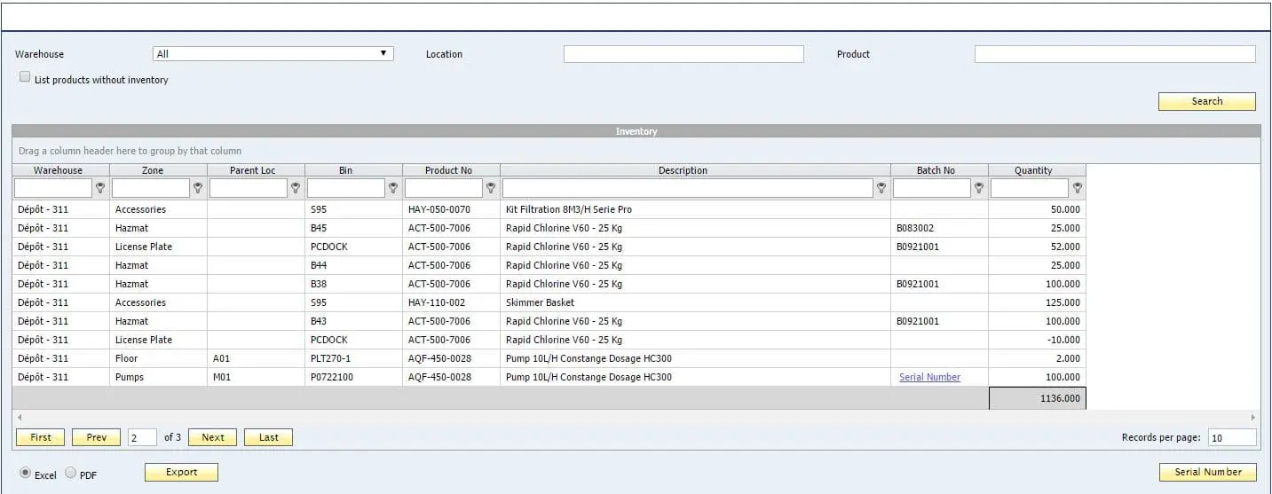 WMS Inventory Dashboard for SAP Business One